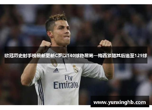 欧冠历史射手榜最新更新C罗以140球稳居第一梅西紧随其后追至129球